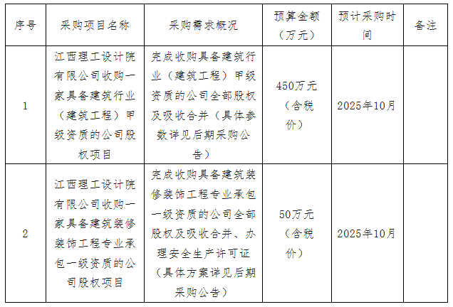 江西理工设计院有限公司采购意向